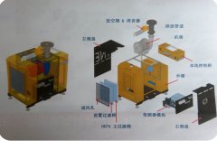 空氣懸浮離心鼓風(fēng)機型號結構