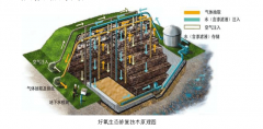 土壤污染治理風(fēng)機成套設備