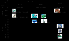 風(fēng)機的分類(lèi)